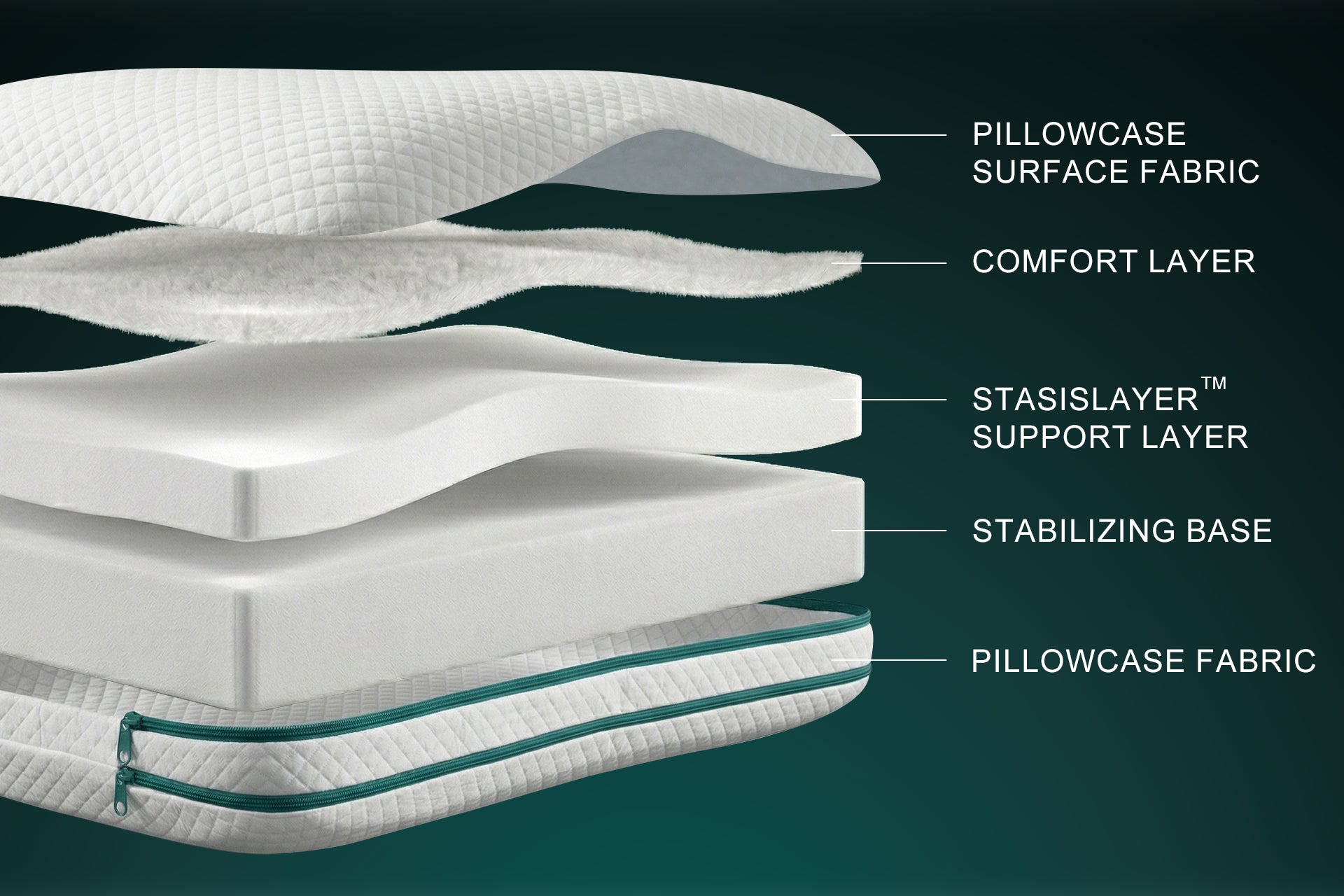 Manchot Signature™ Adjustable Structured Memory Foam Pillow