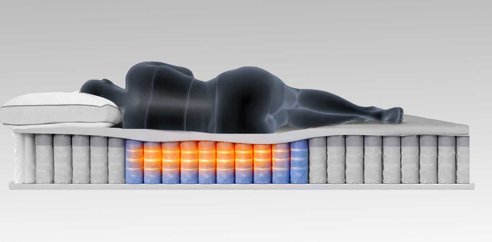 reinforced center third mattress support diagram