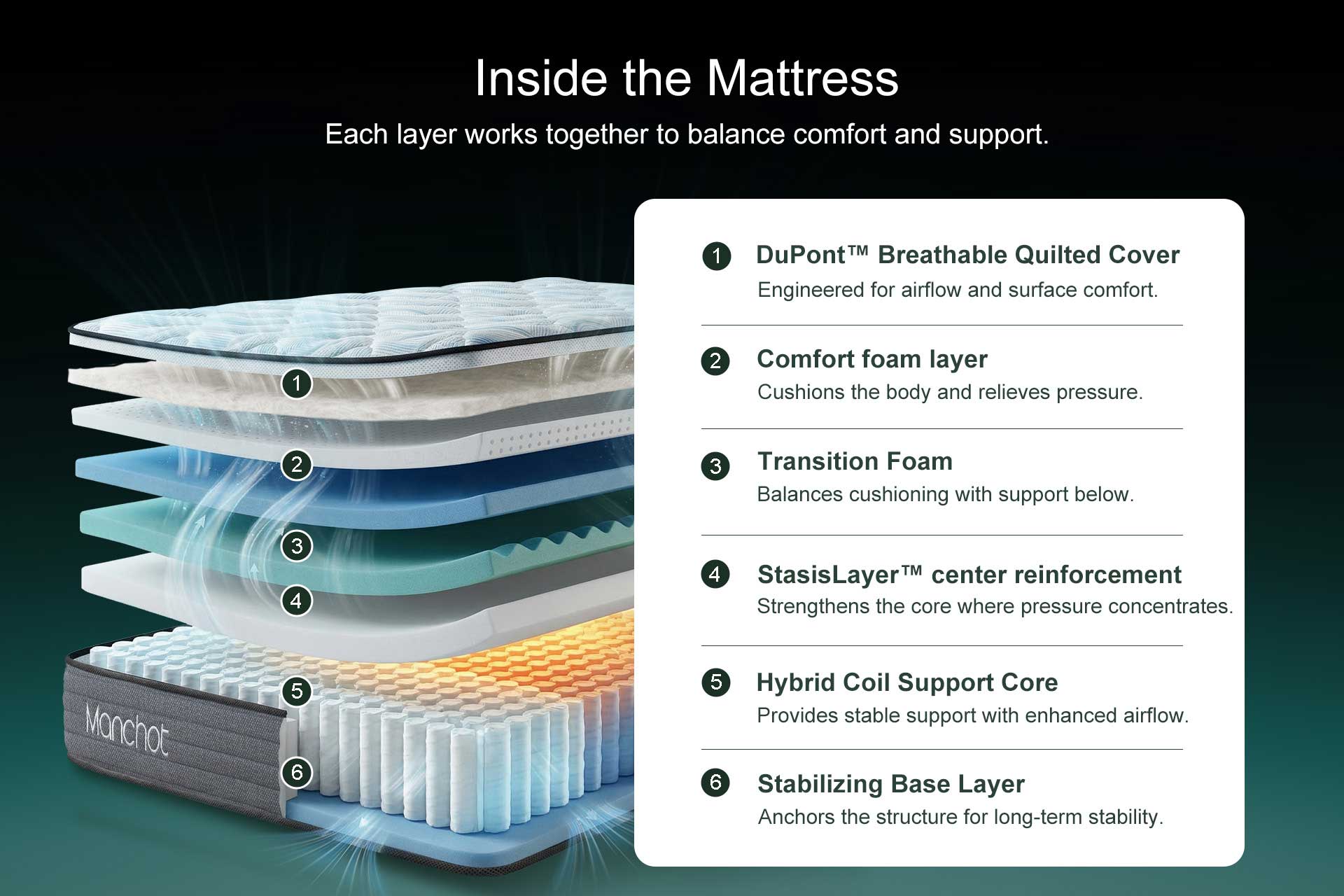 Manchot Signature™ Balanced Stability Hybrid Mattress