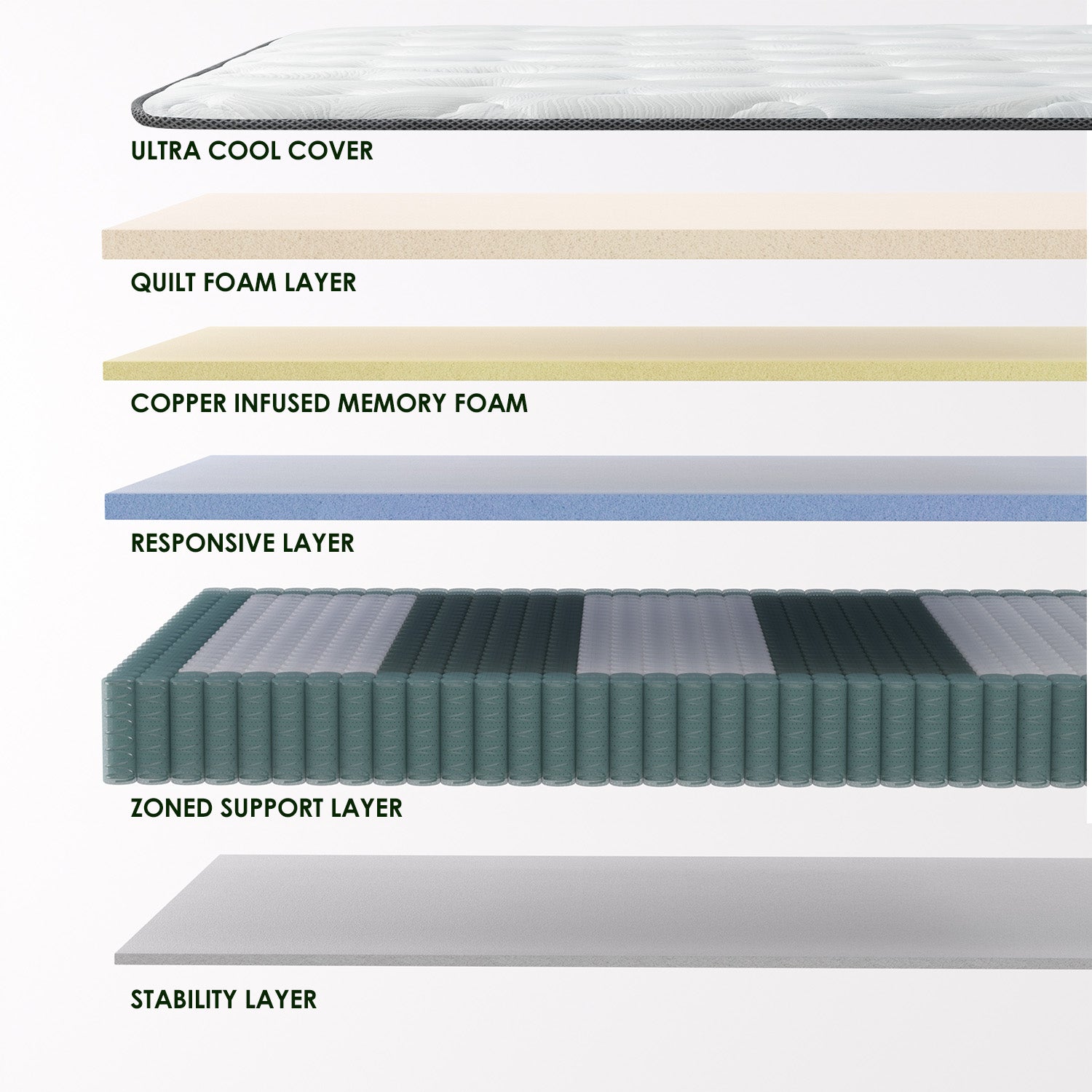 Manchot DeepRest© Hybrid Mattress