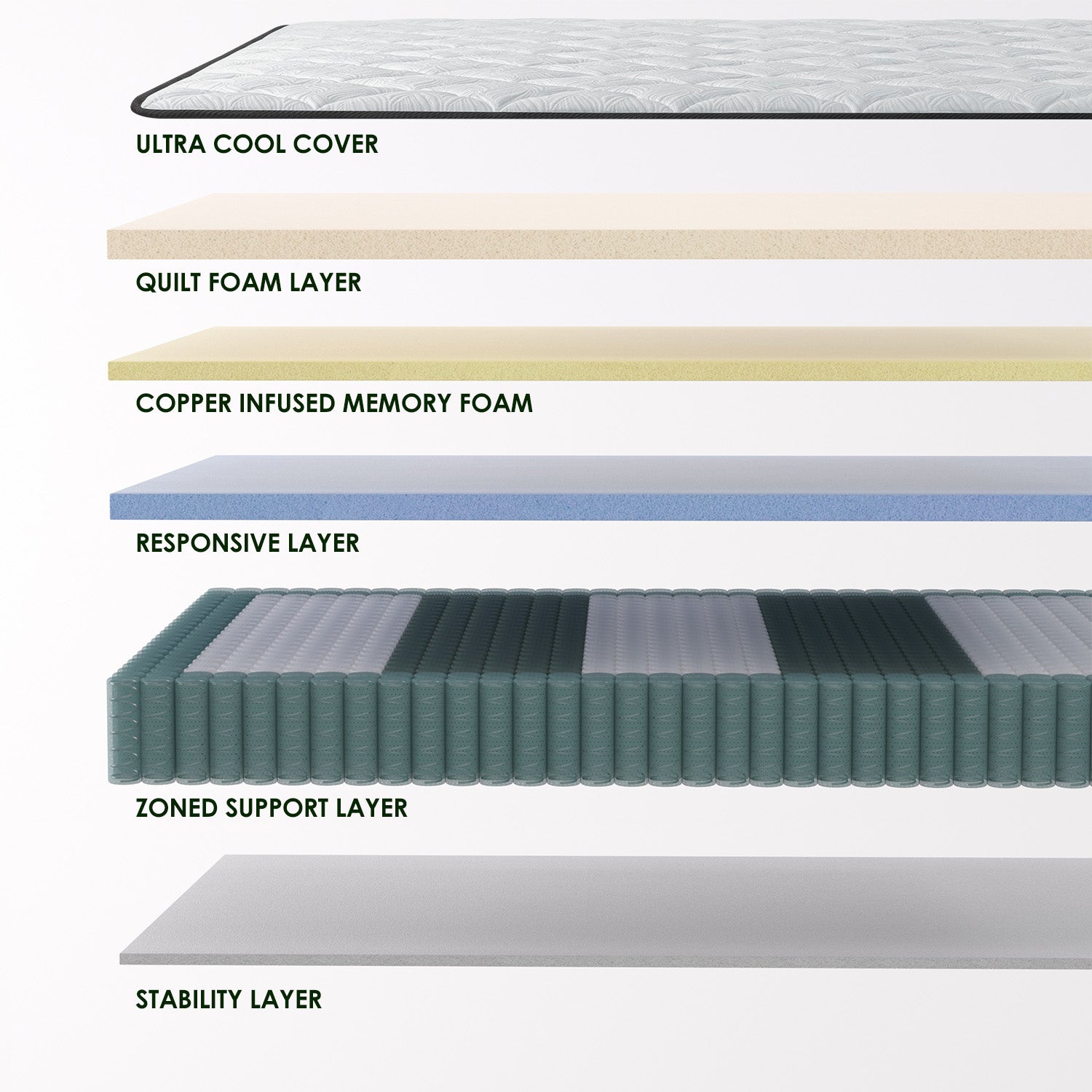 Manchot EcoComfort Hybrid Mattress