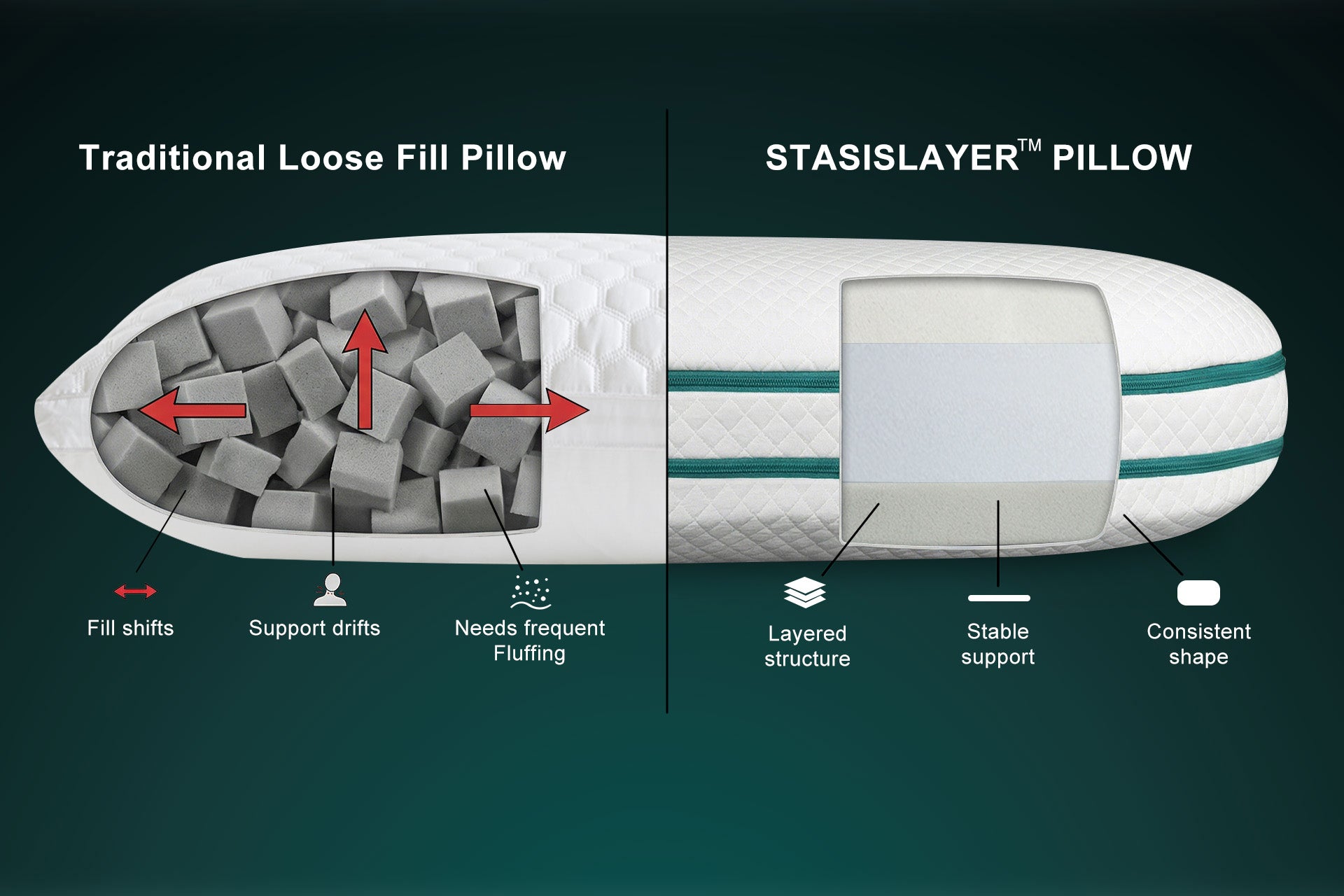 Manchot Signature™ Adjustable Structured Memory Foam Pillow