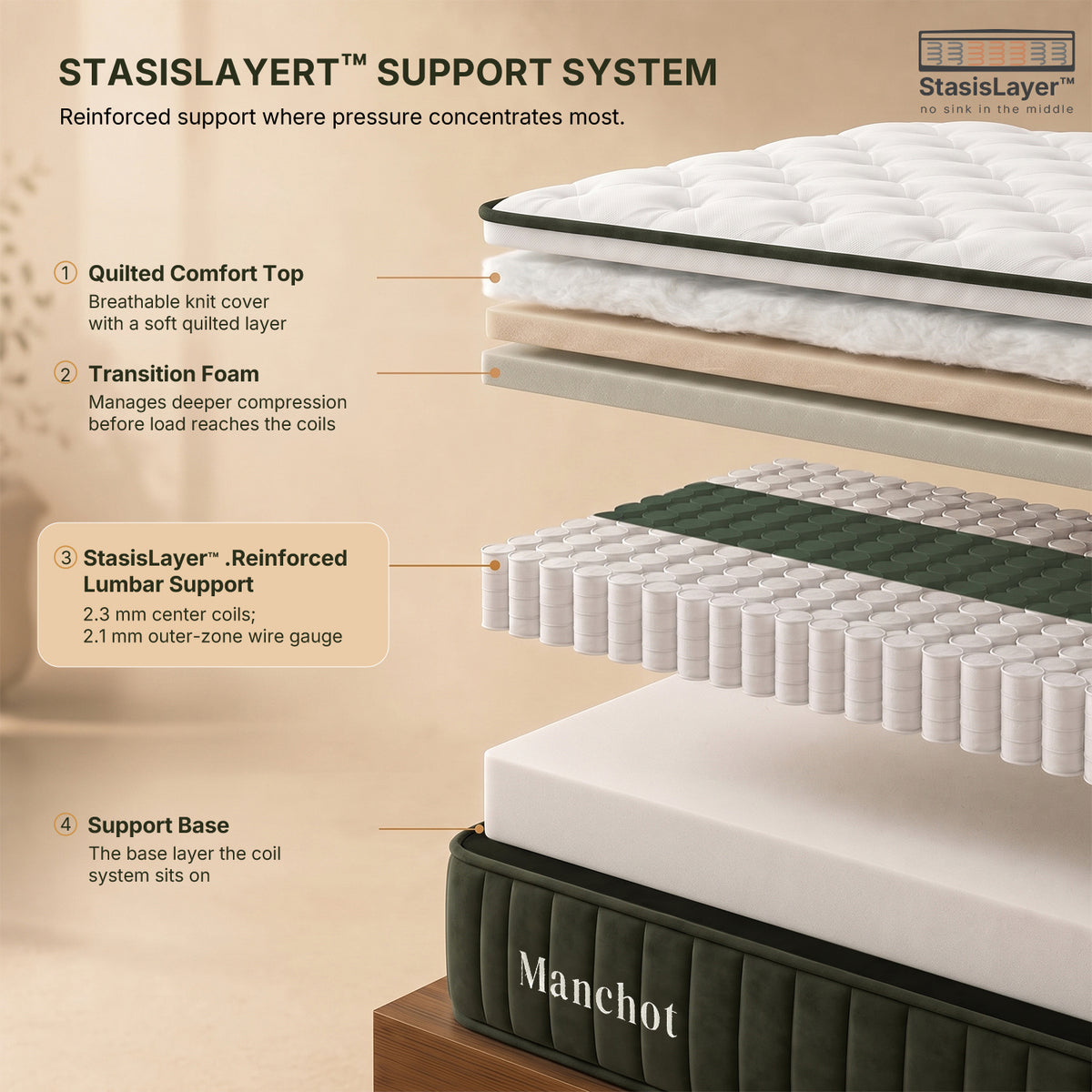 Manchot Endurance Hybrid Mattress