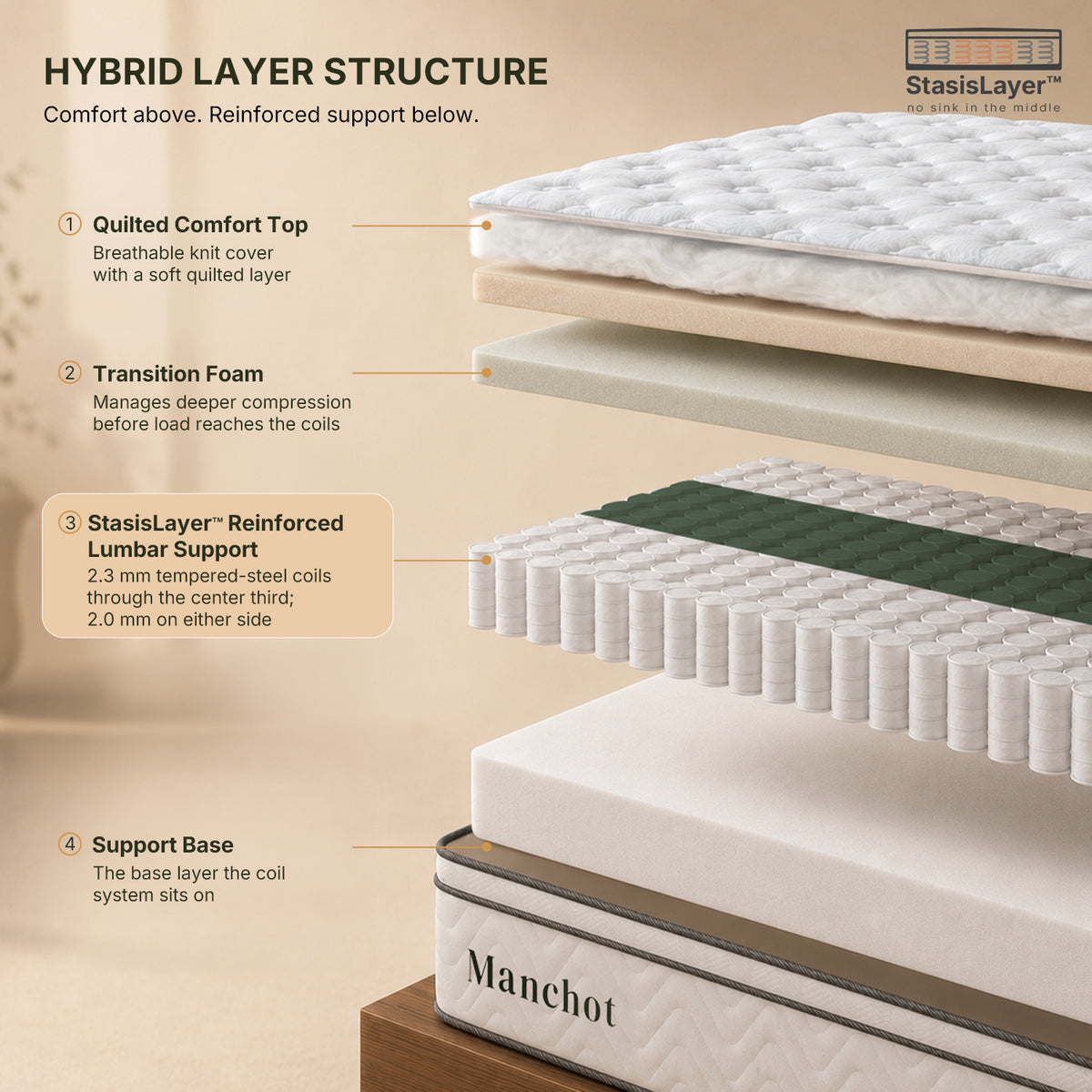 Manchot Essential™ Hybrid Mattress