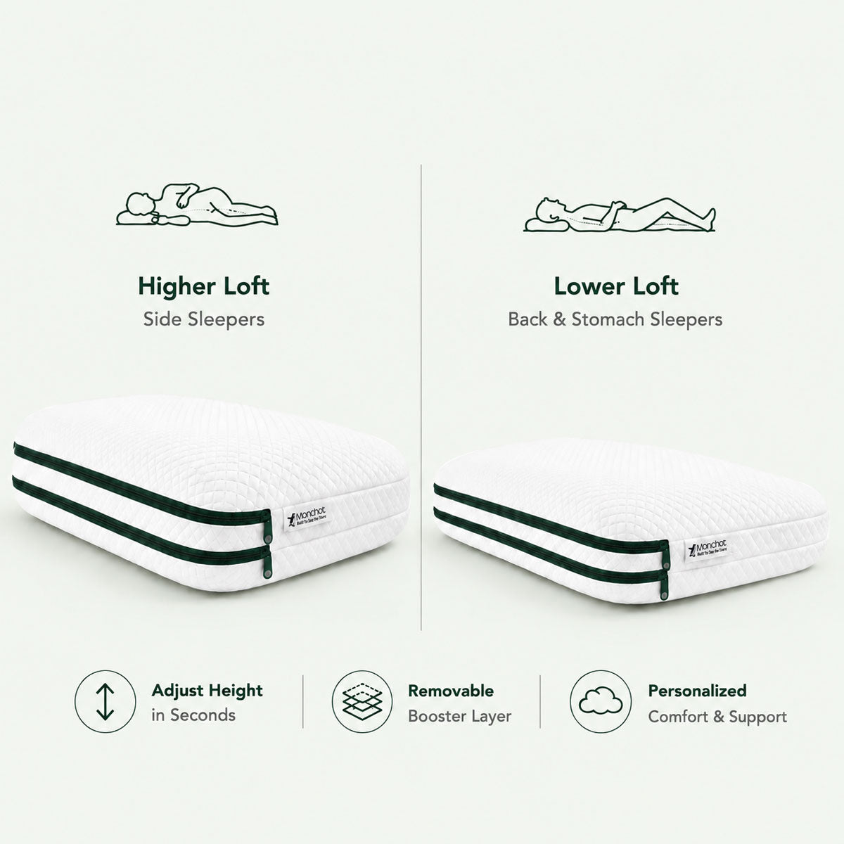 manchot cradle adjustable pillow with removable booster layer offering higher loft for side sleepers and lower loft for back sleepers