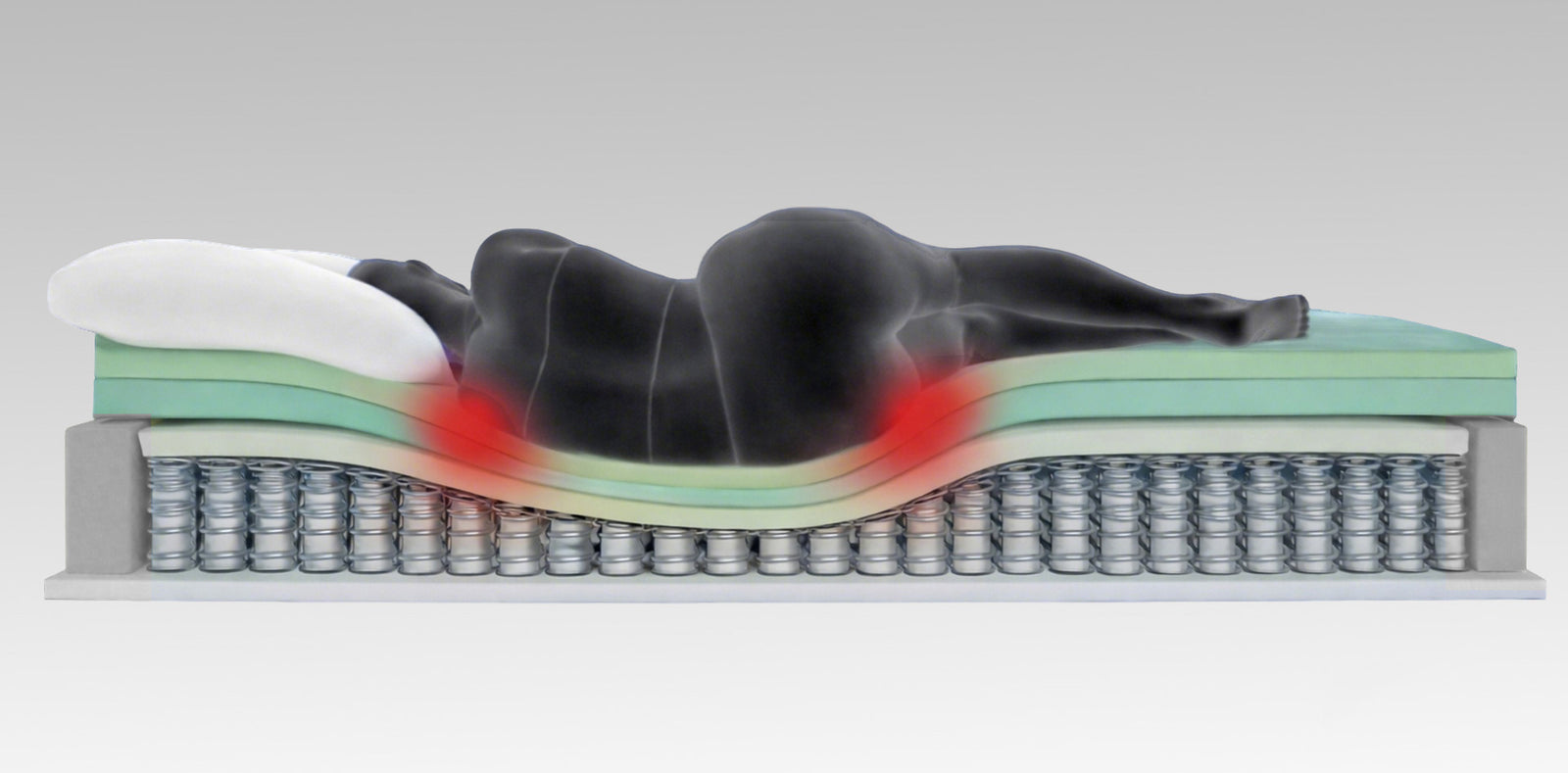 sleep pressure distribution mattress center load diagram