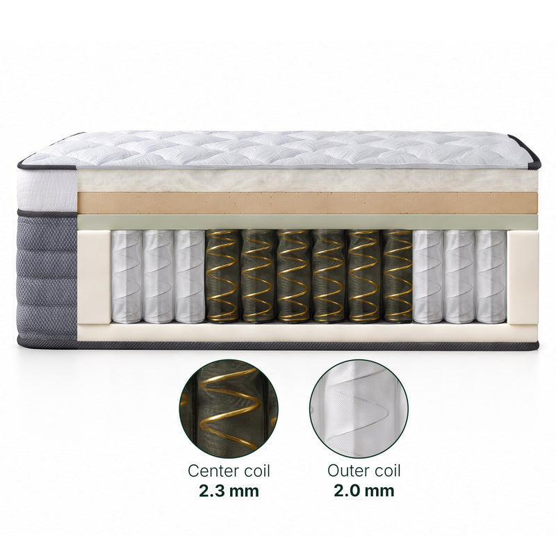 Cutaway of the Essential and Signature coil unit with the reinforced StasisLayer center