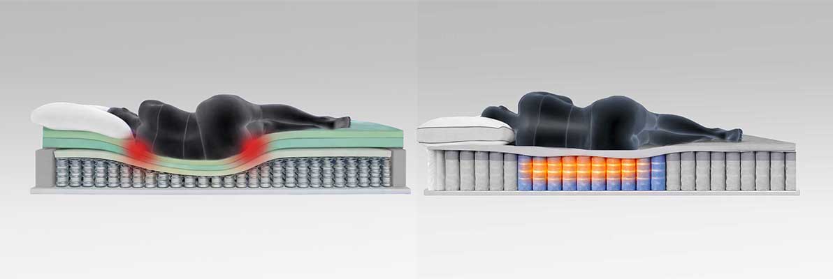 sleep pressure distribution stasislayer support diagram